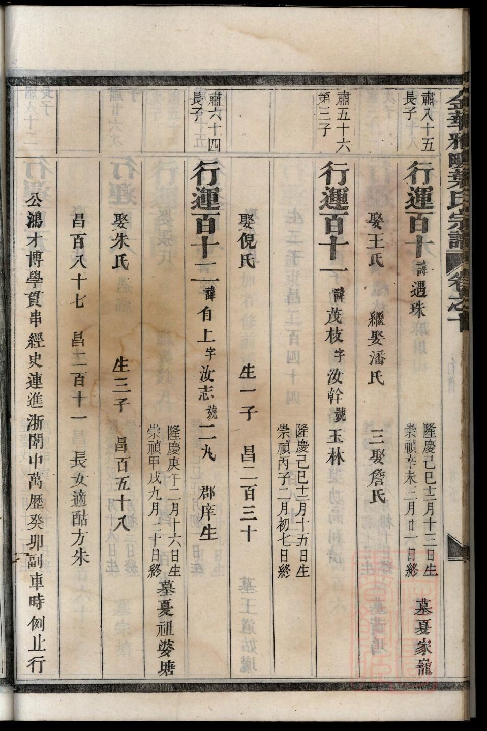 鱼氏族谱图片