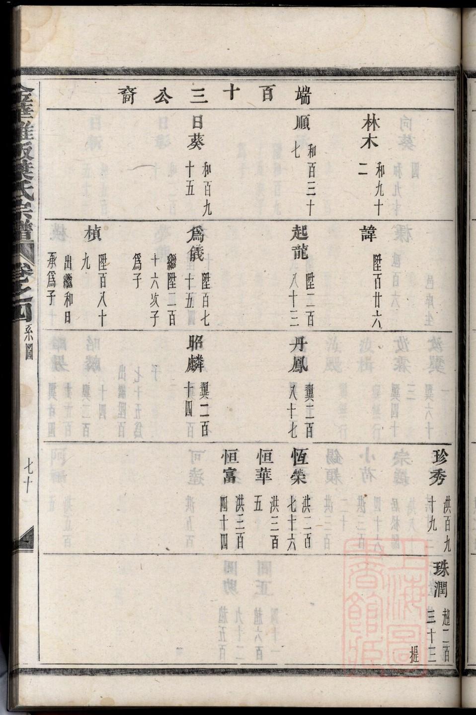 亥氏族谱辈分表