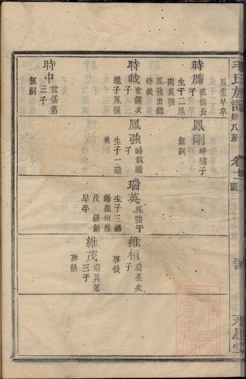 刘氏巨湶公族谱资料