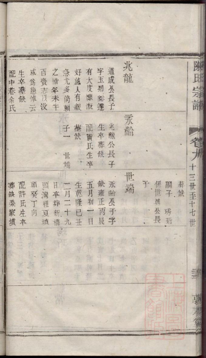 罗氏族谱辽宁分支