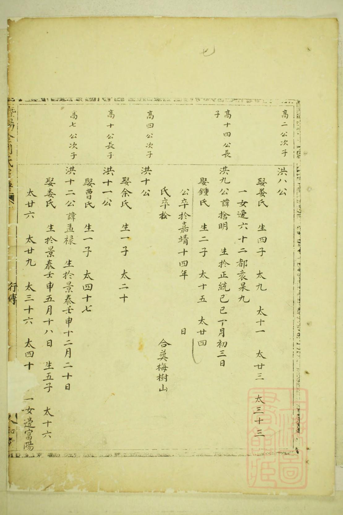 山东傅氏宗祠在哪里