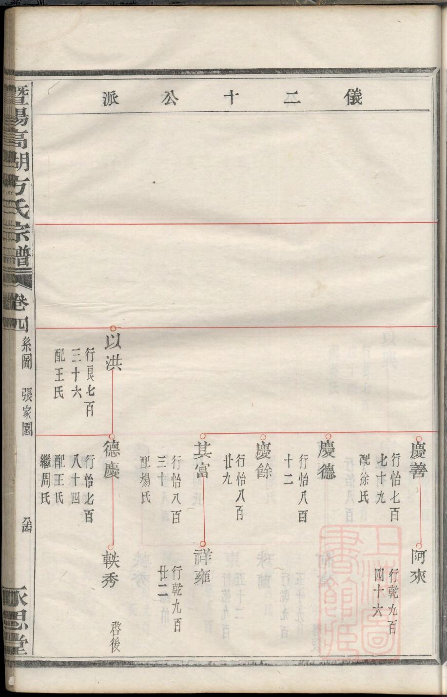 锺离氏家谱全书