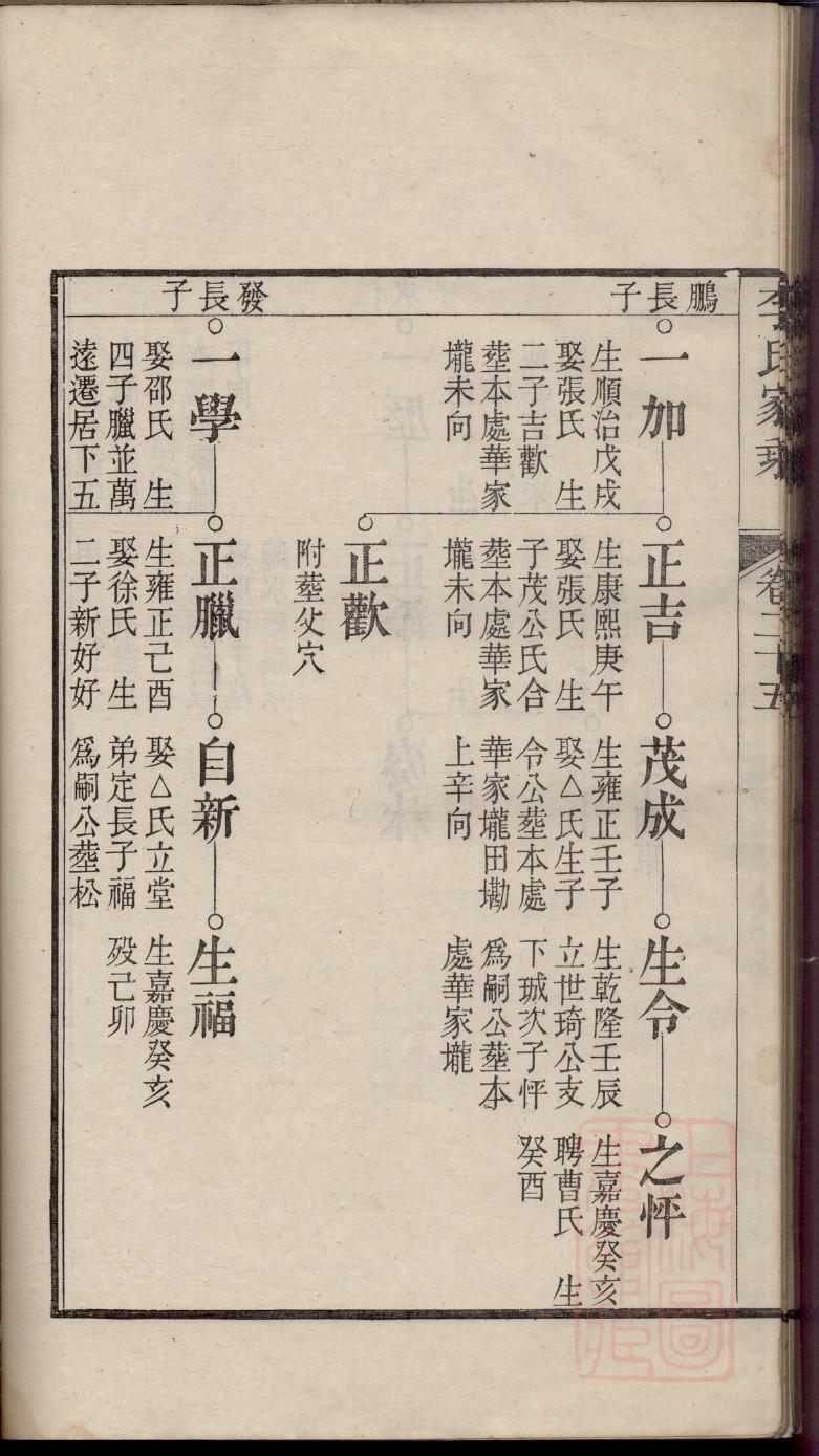 柯氏族谱族规是什么