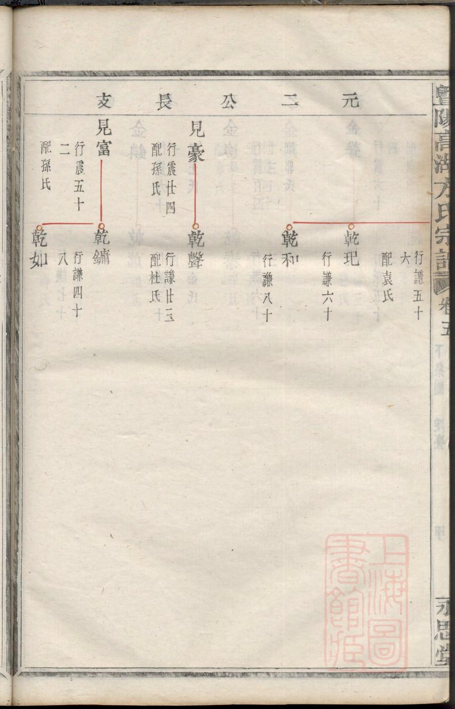 湖南宁乡周氏族谱