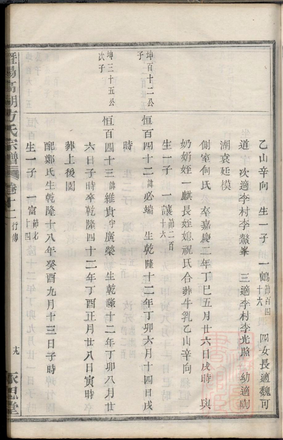 钟氏族谱重庆分支