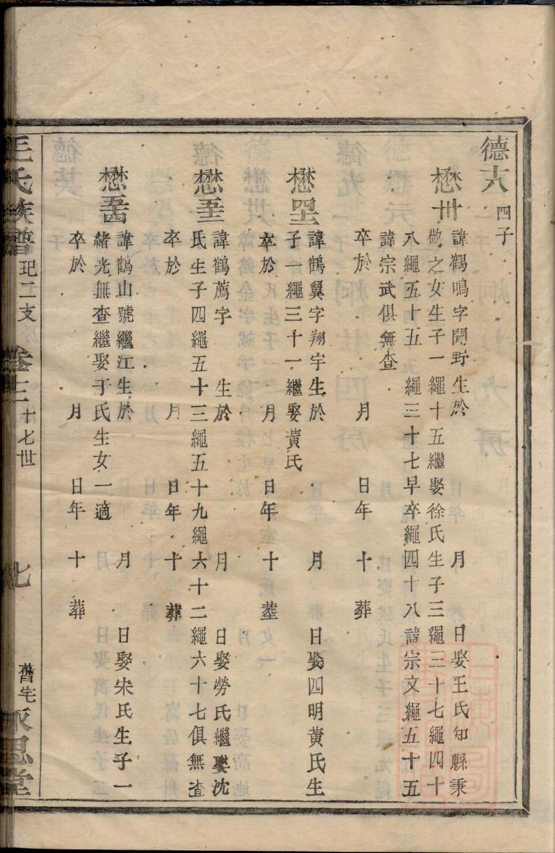夏侯姓的姓氏排名