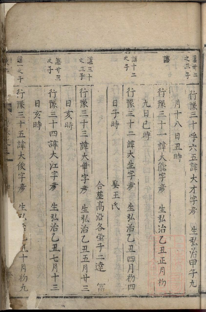 危姓姓氏来源简介