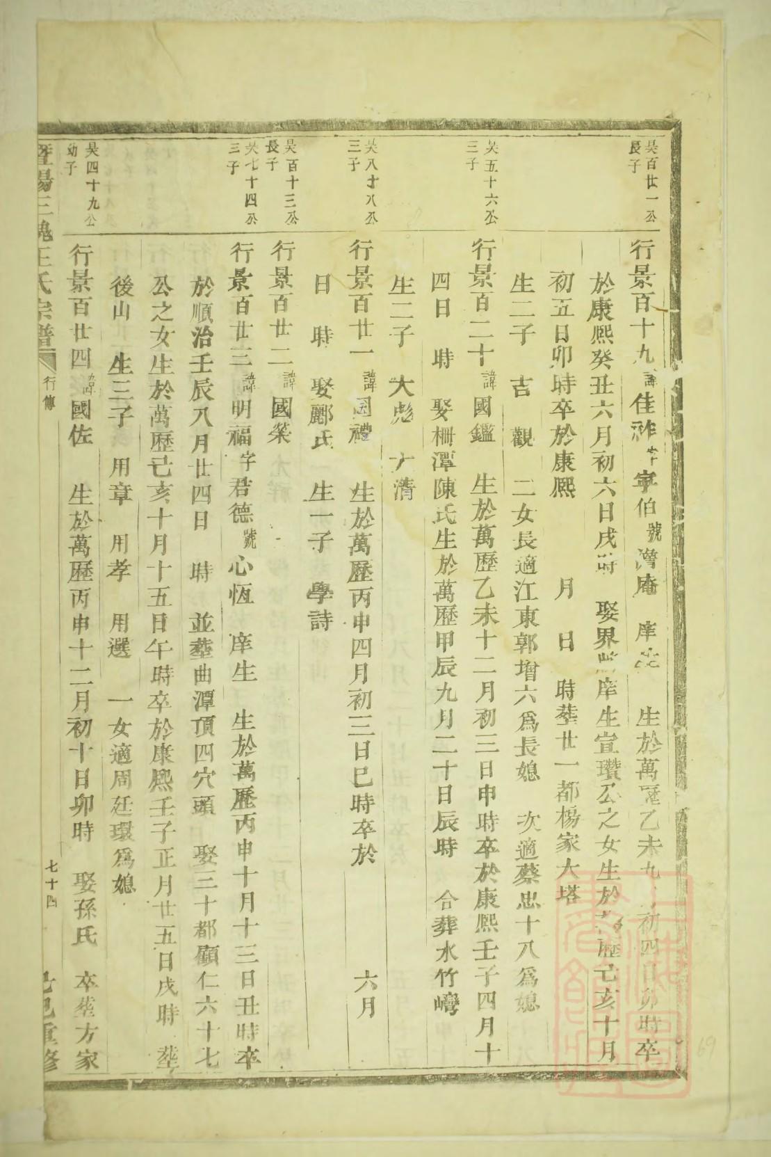 张家族谱字辈