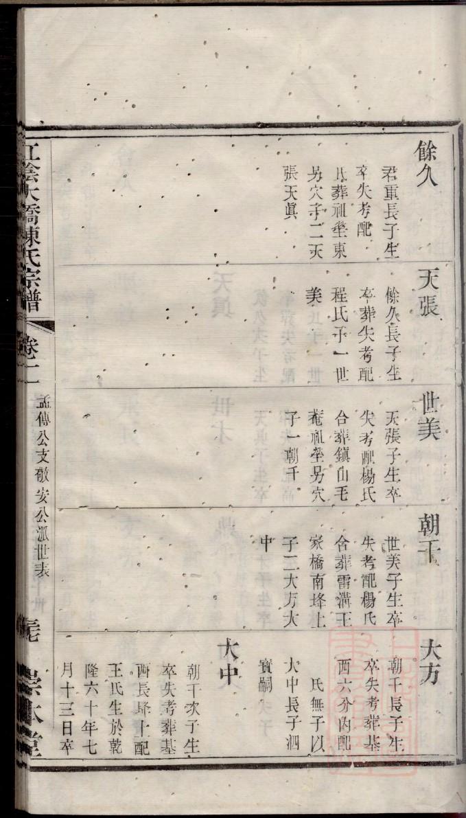 杨振宁的族谱