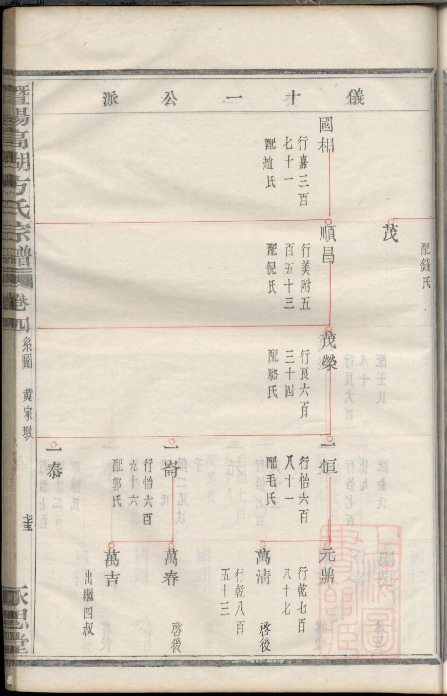 马氏家谱全书