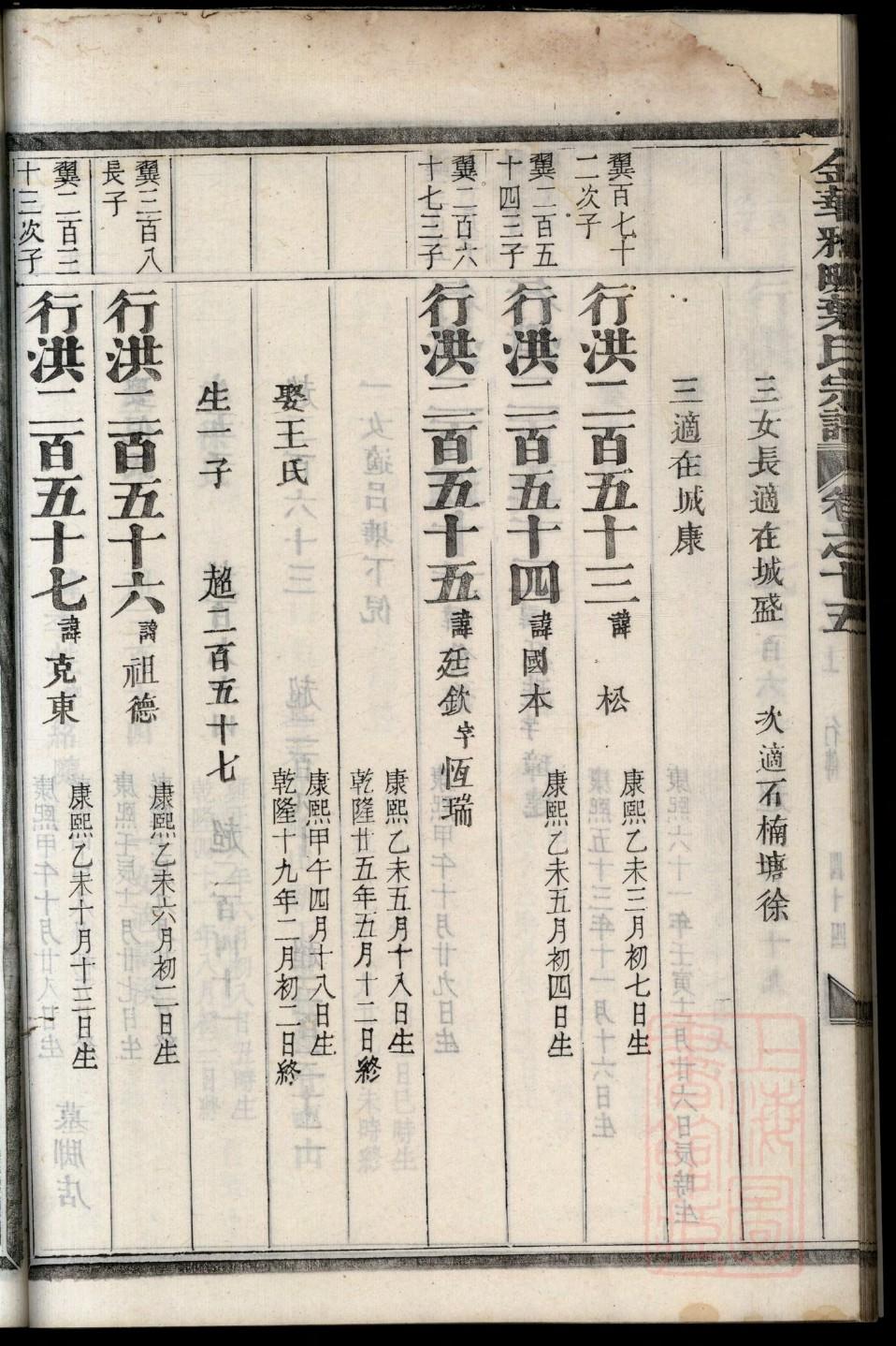 乐正氏族谱购买价格