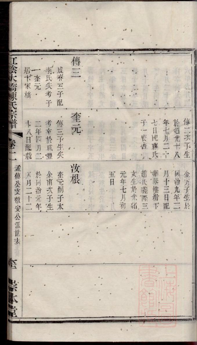 逄姓姓氏来源简介