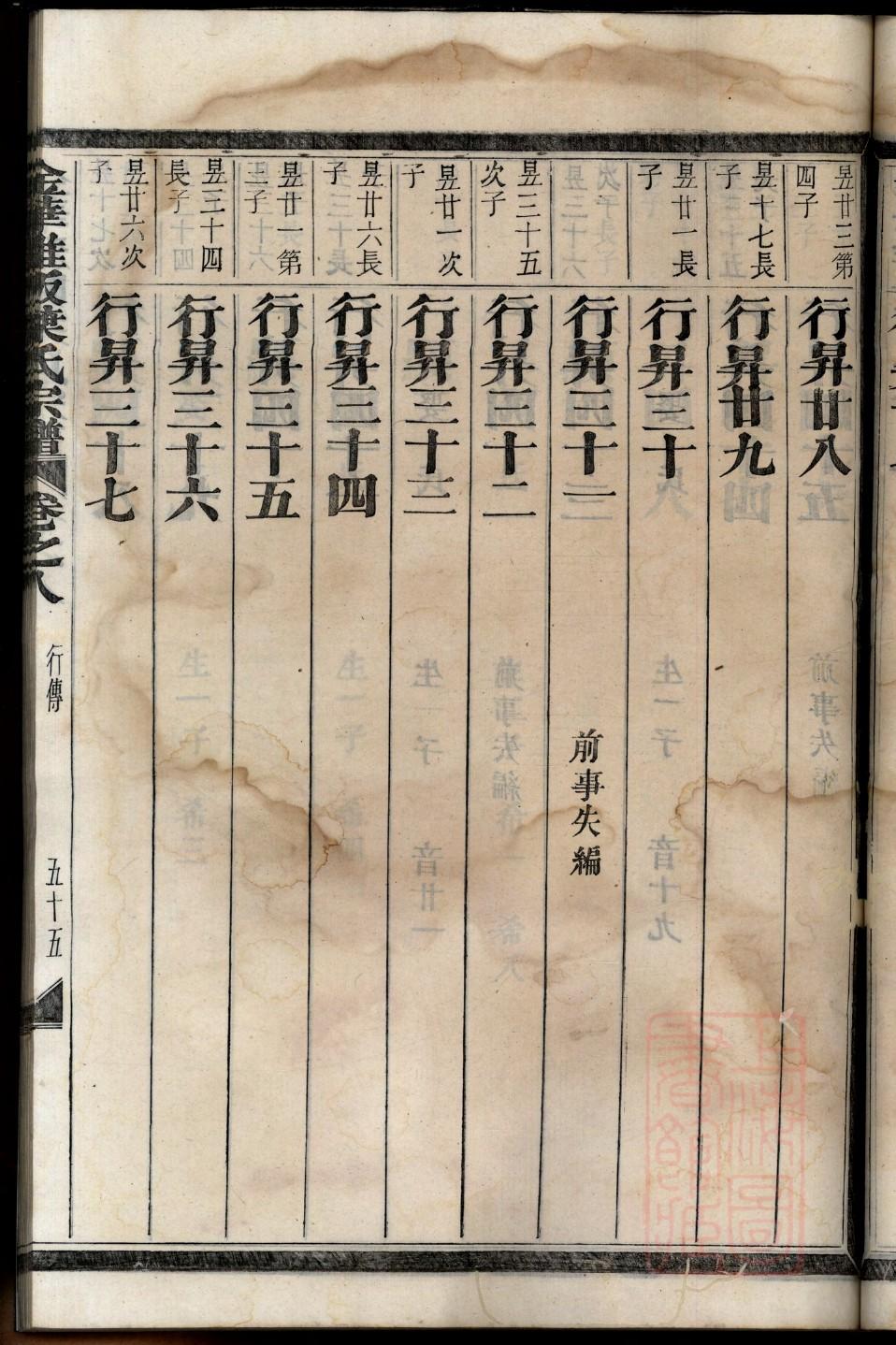 金氏族谱字辈表