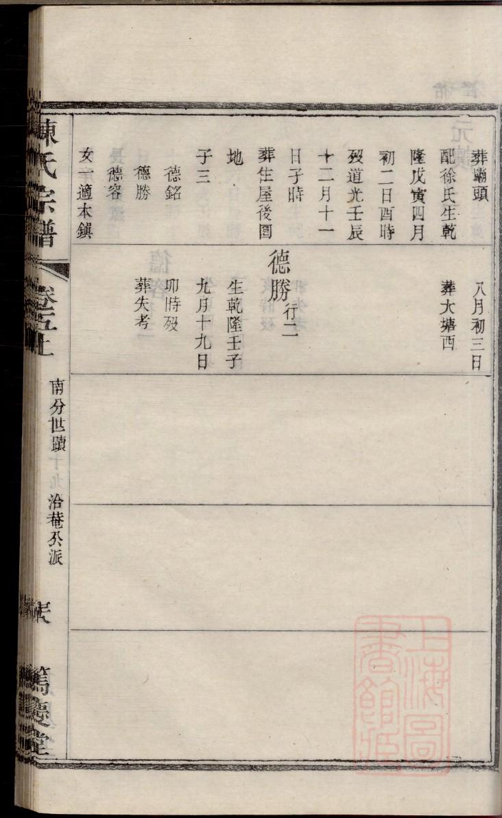 寿光袁氏家谱