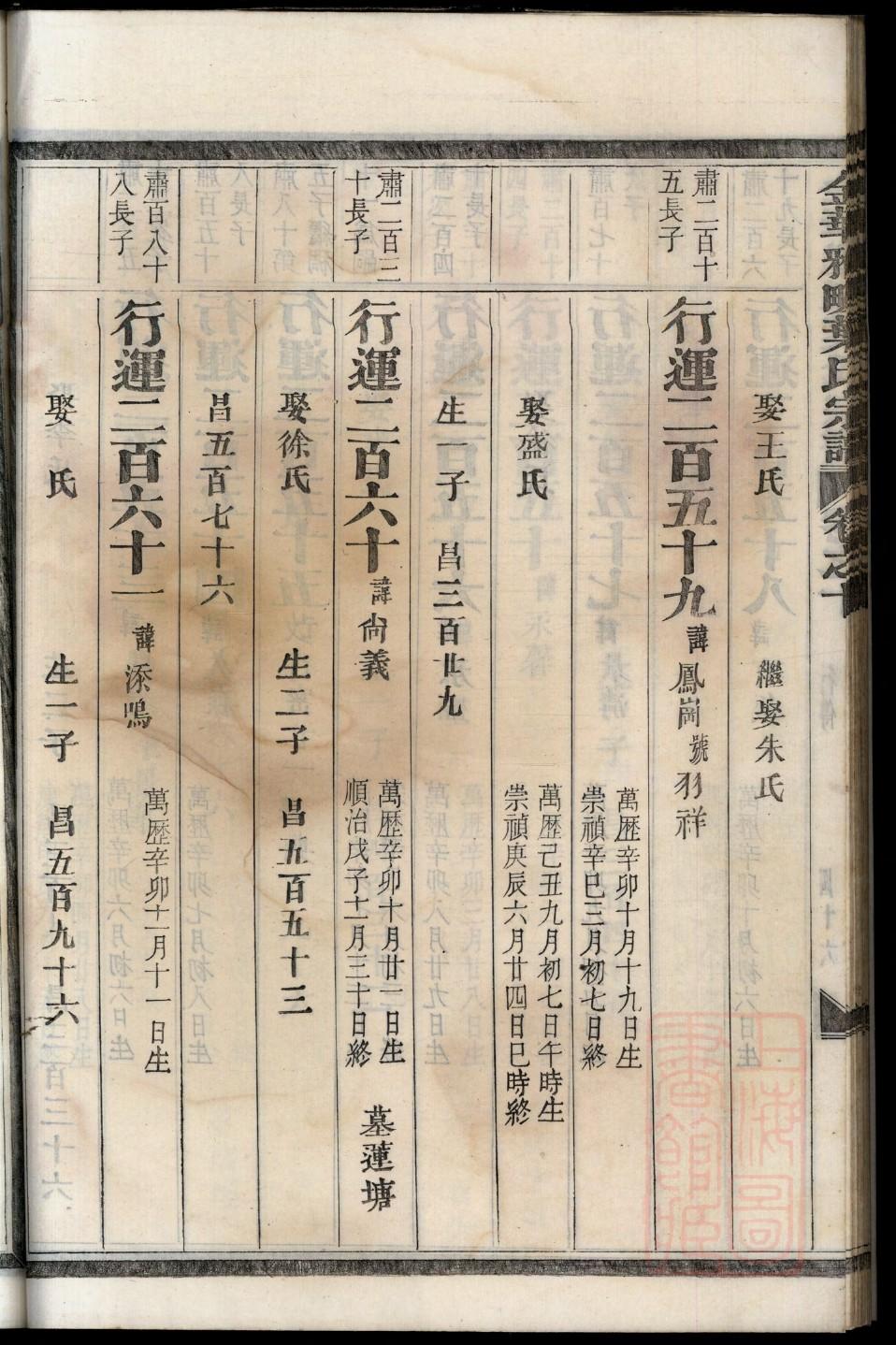 姒姓历史名人有哪些