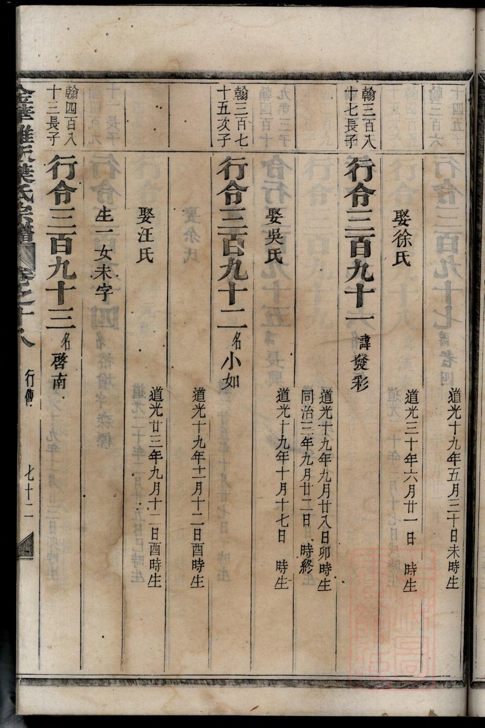 朴氏家谱族谱在哪里看