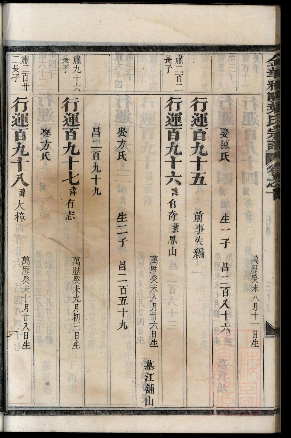兰陵萧氏族谱