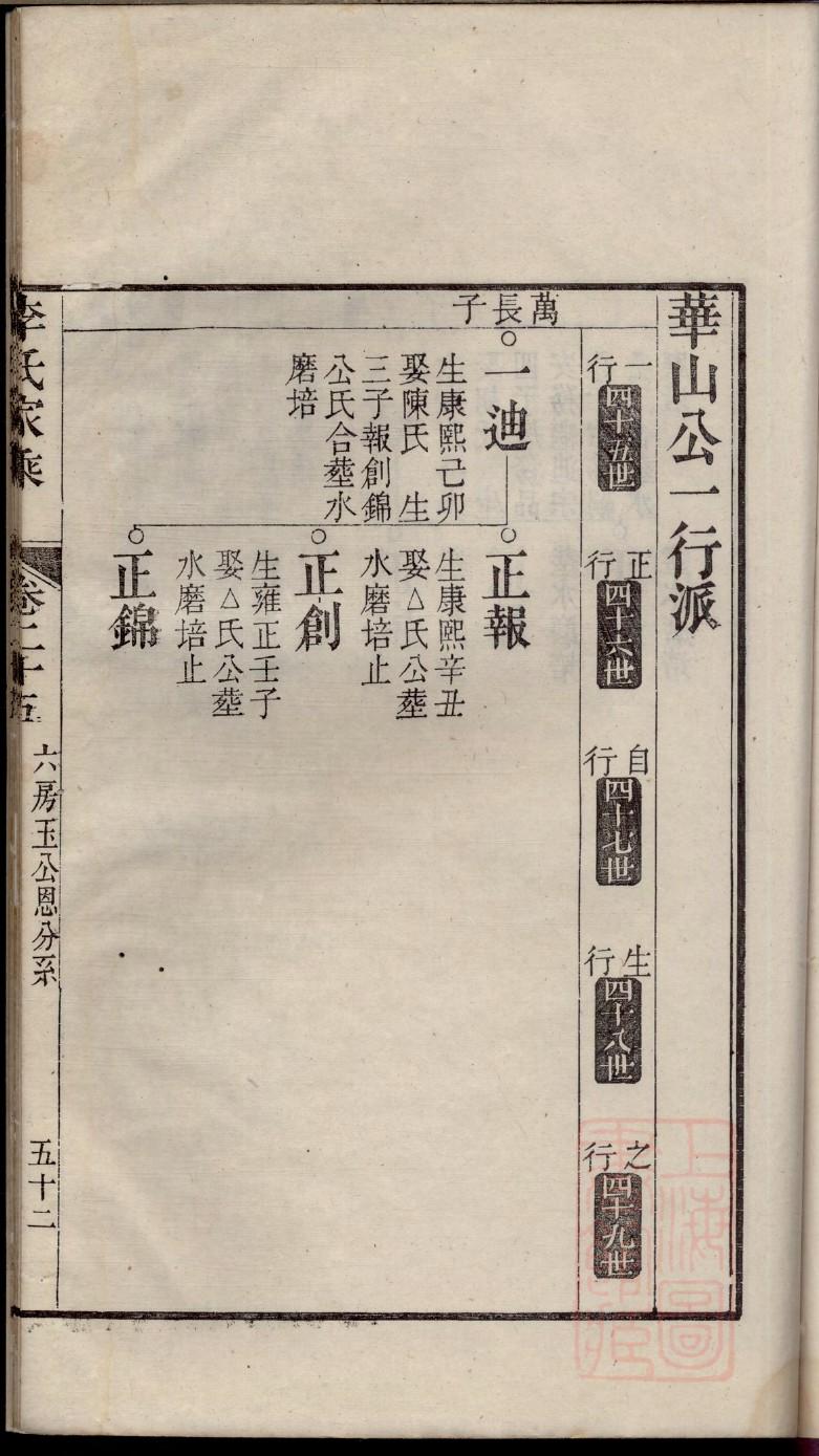 毛氏族谱湖南分支