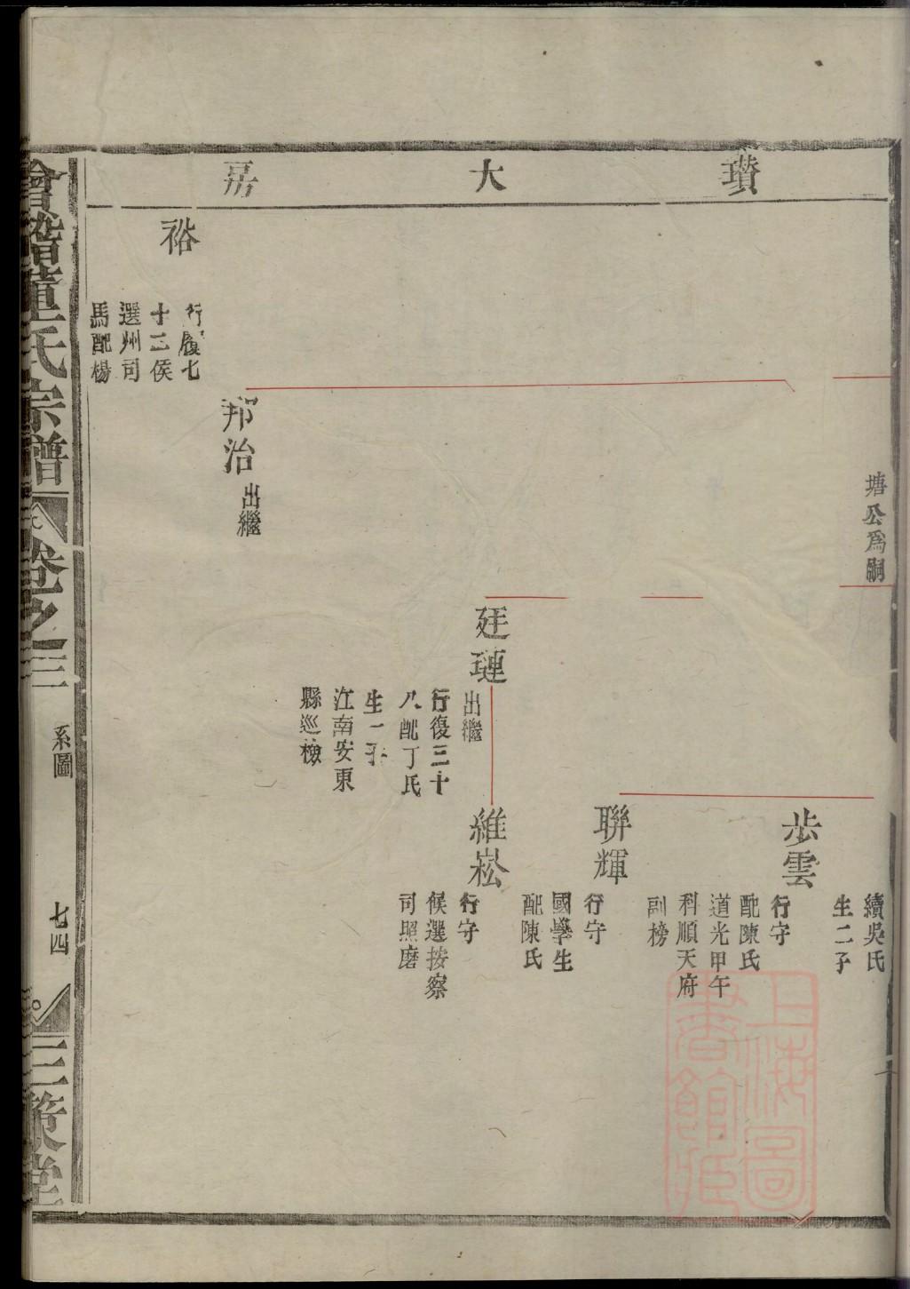 季氏家谱全书