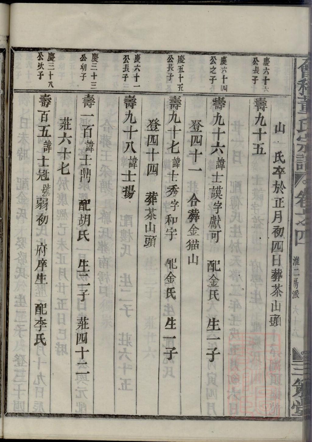 尹氏族谱族规是什么