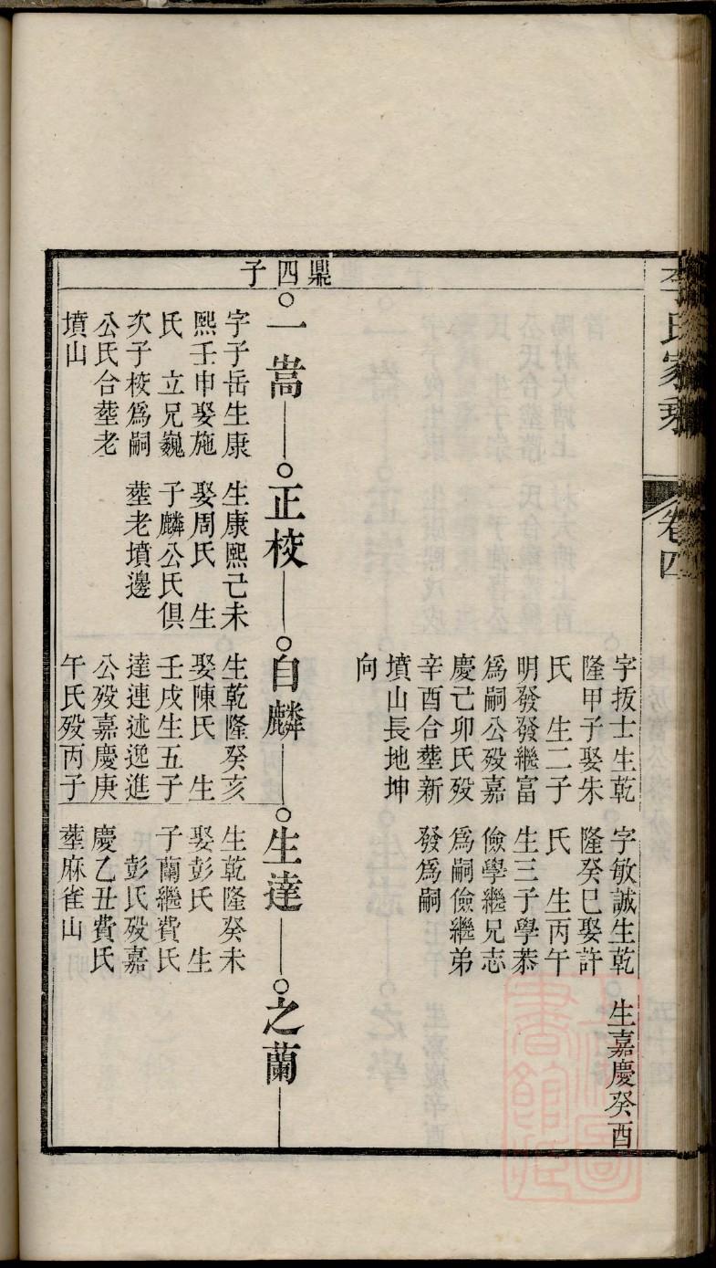 侯姓家谱