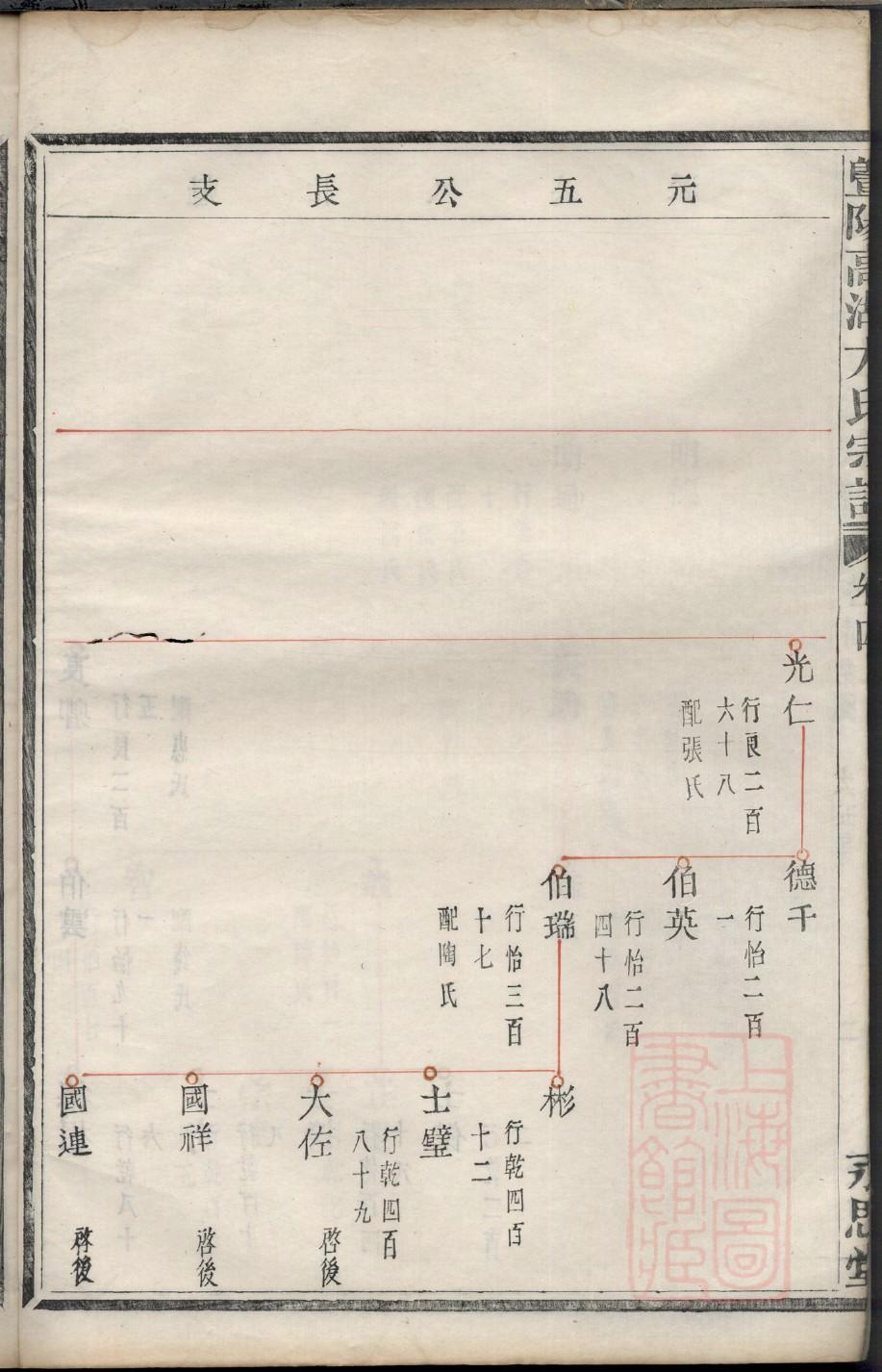 亥姓历史名人有哪些