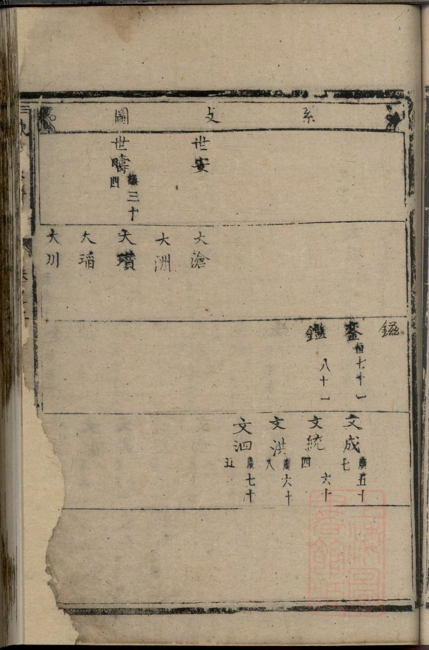 南安埔头族谱