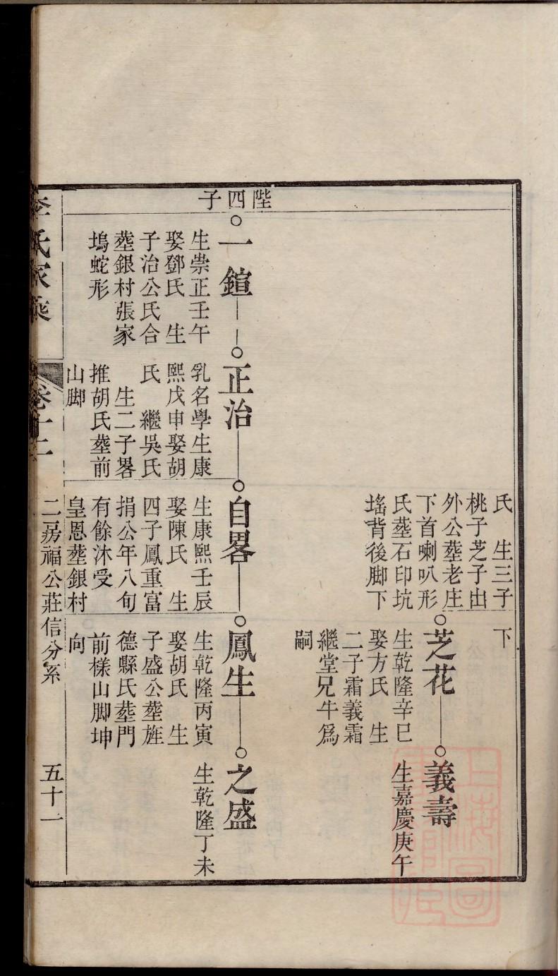 郓城状元张楼张氏族谱