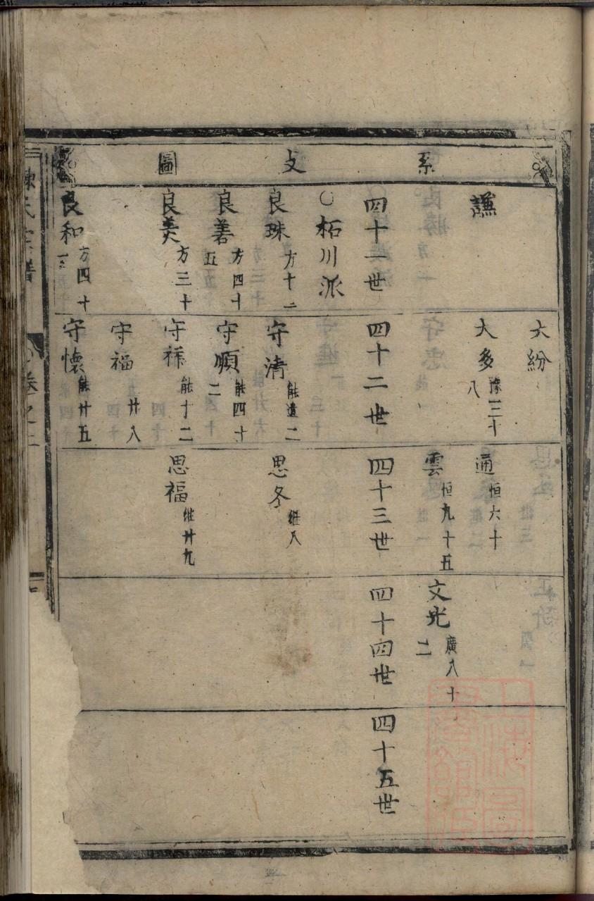 司姓历史名人有哪些