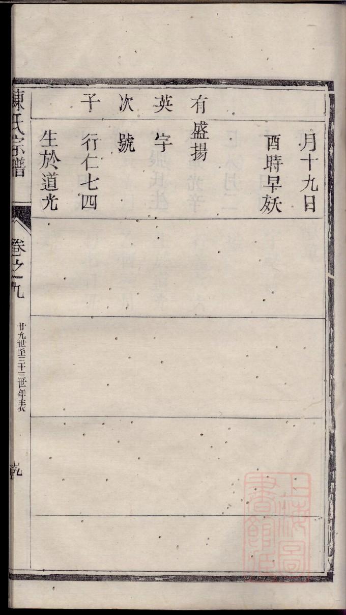 鲁迅家族谱系图