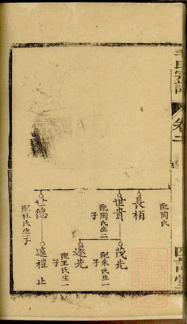 易氏家谱42字辈大全