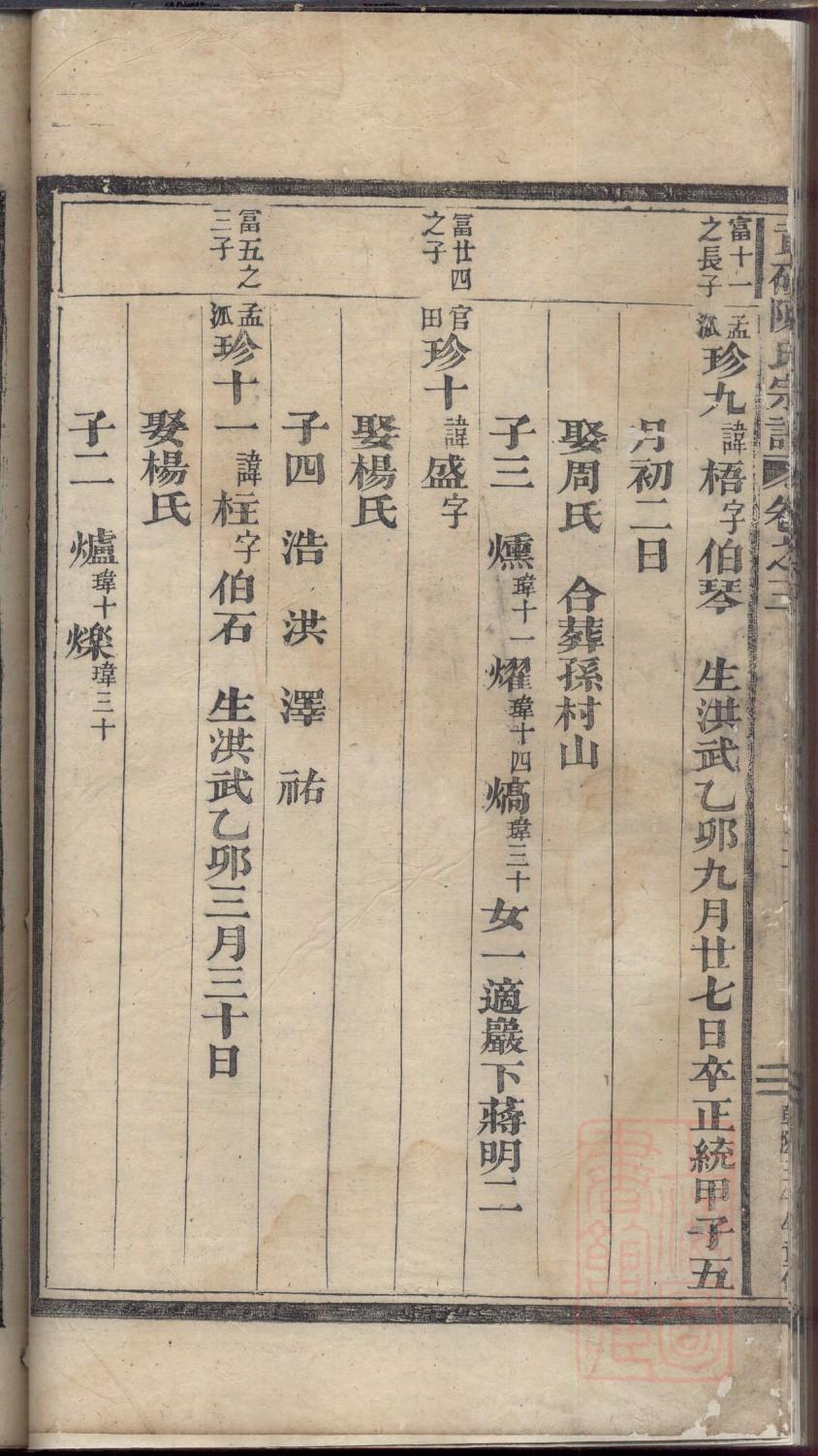 扈姓姓氏来源简介