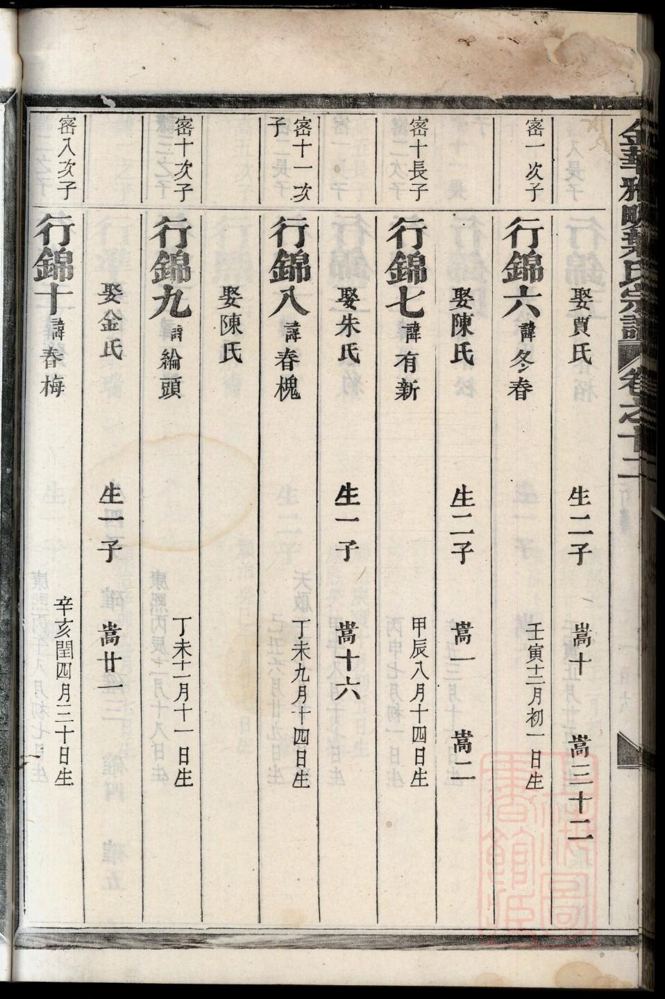 苏氏家谱查询