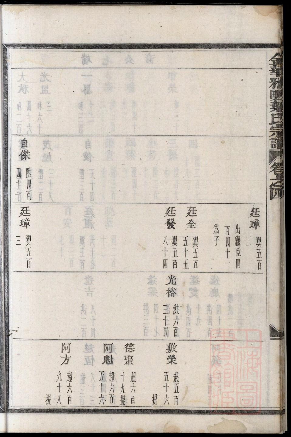 福建章氏宗祠在哪里