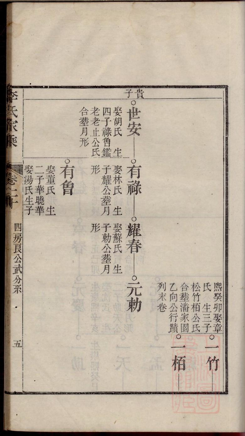卡戴珊家族族谱