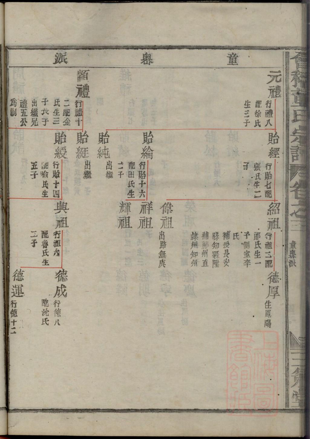 王氏族谱48个字辈