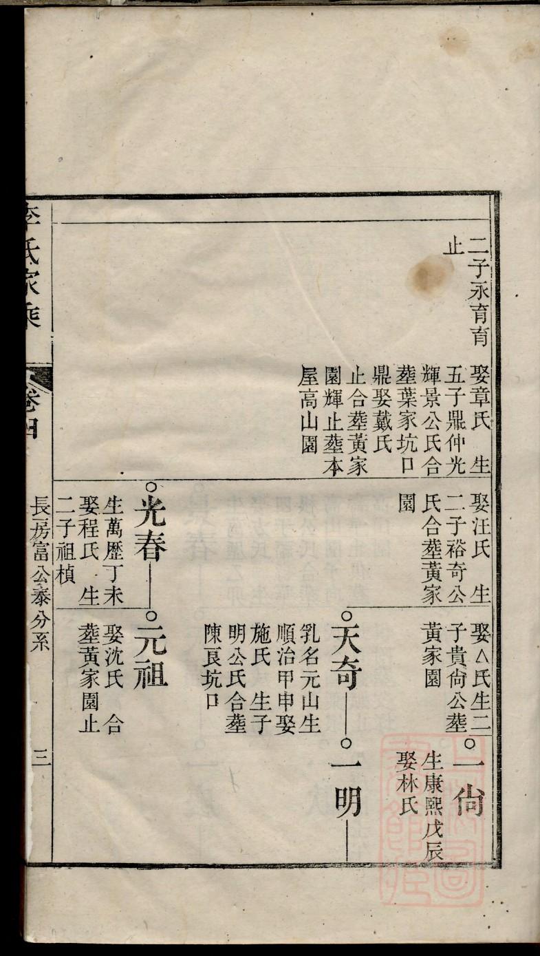 彭氏的起源