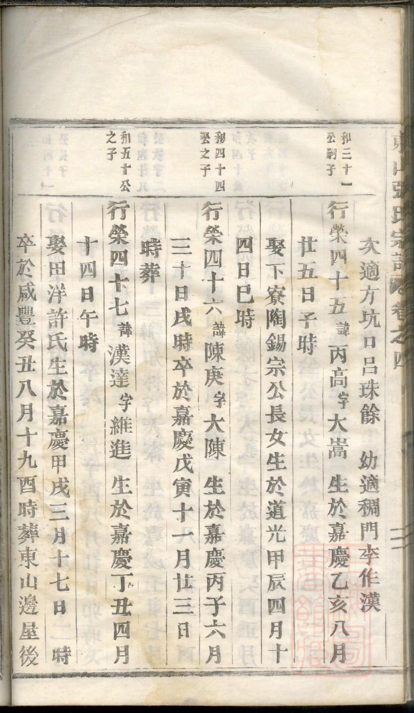 蔚姓姓氏来源简介