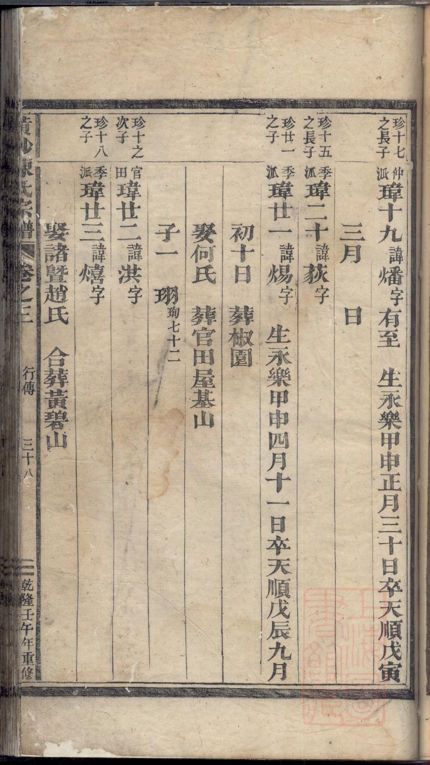 湖南怀化舒氏家族族谱