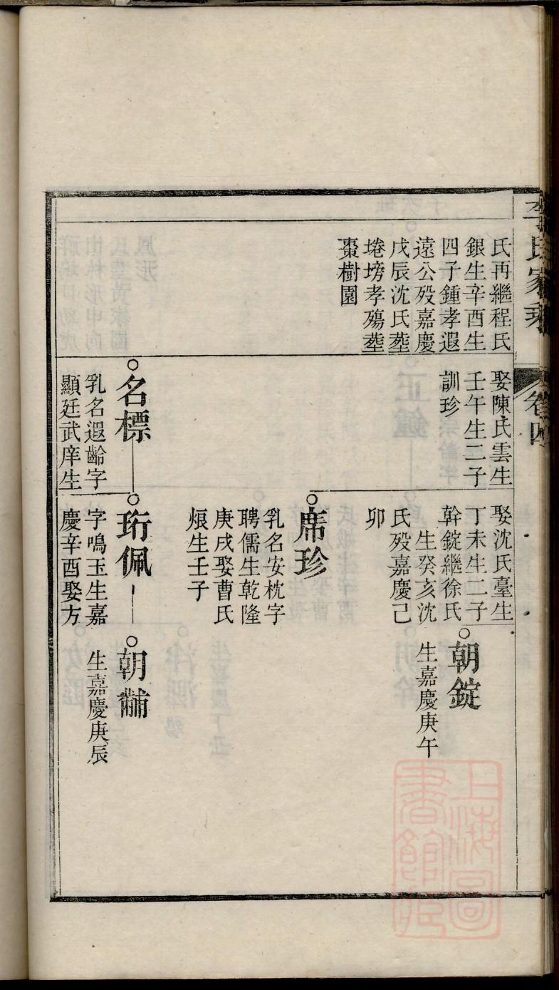 龙氏族谱江苏分支