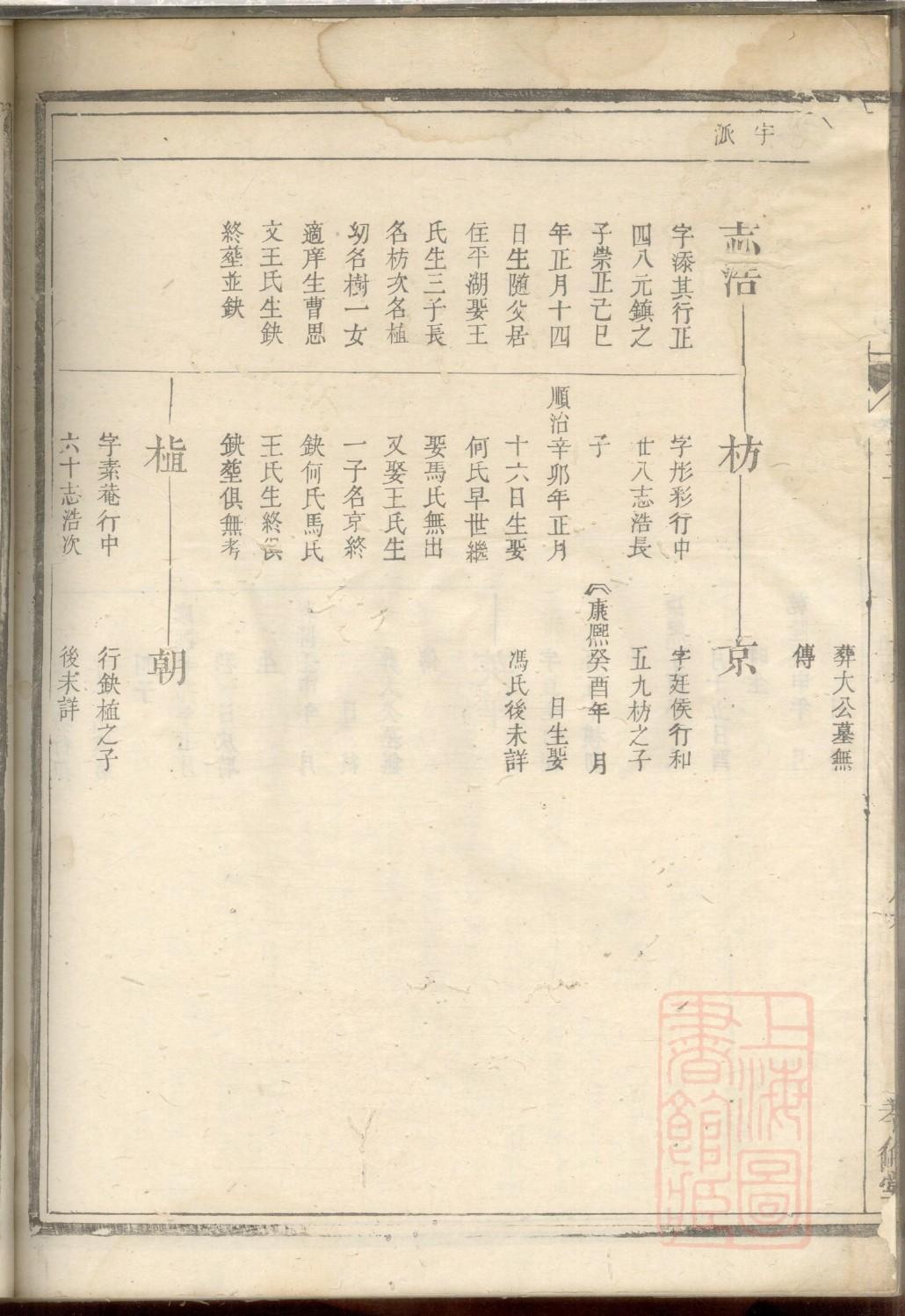 燕氏家谱全书