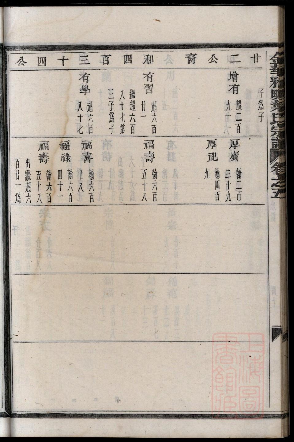 廖氏家谱字辈顺序表广宁县