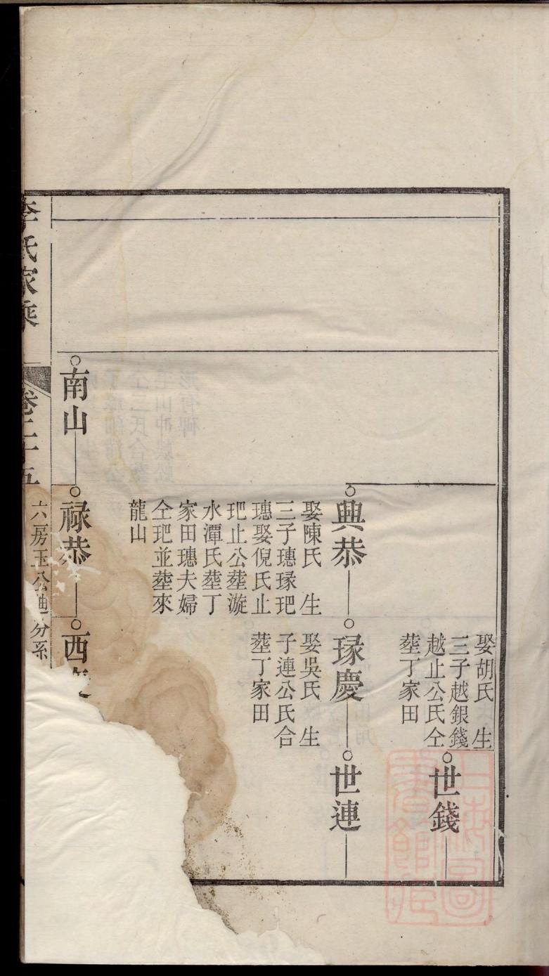 萧氏家谱全部姓氏