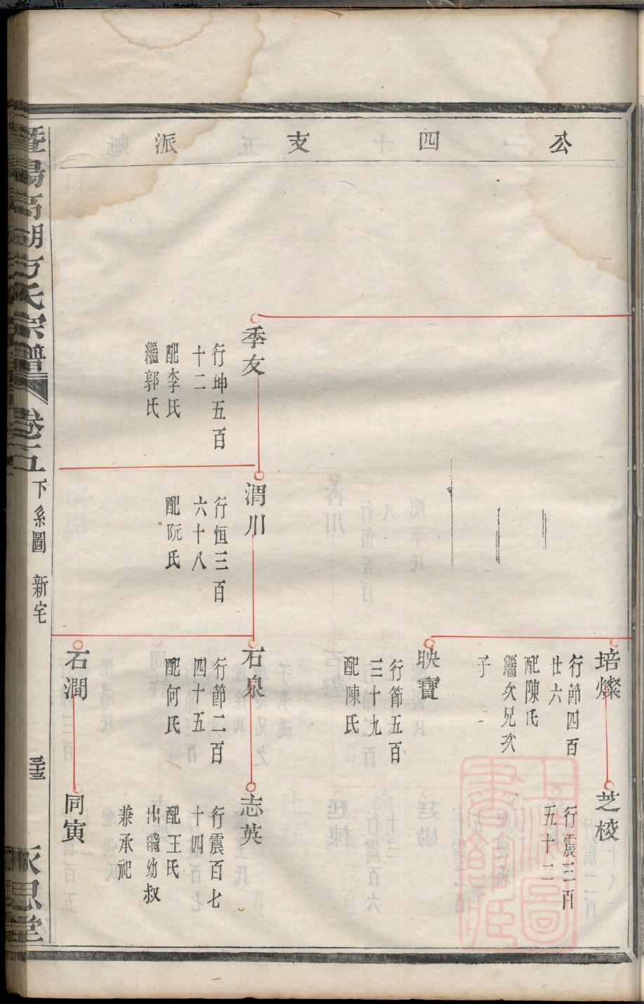 景氏族谱视频