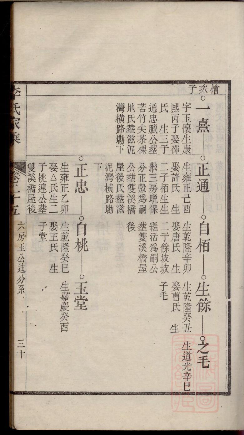 牢姓的姓氏排名