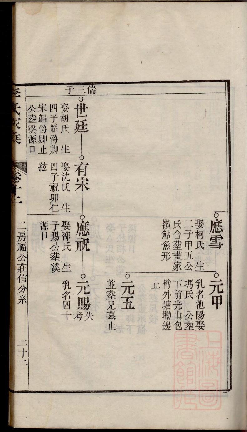 宿家族谱查询