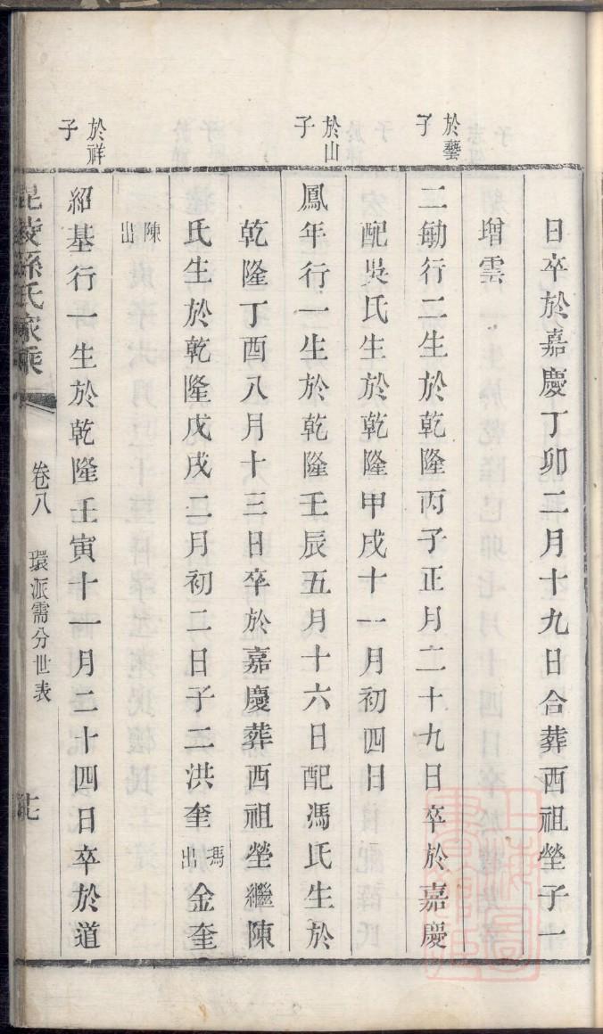 戴姓明星有哪些