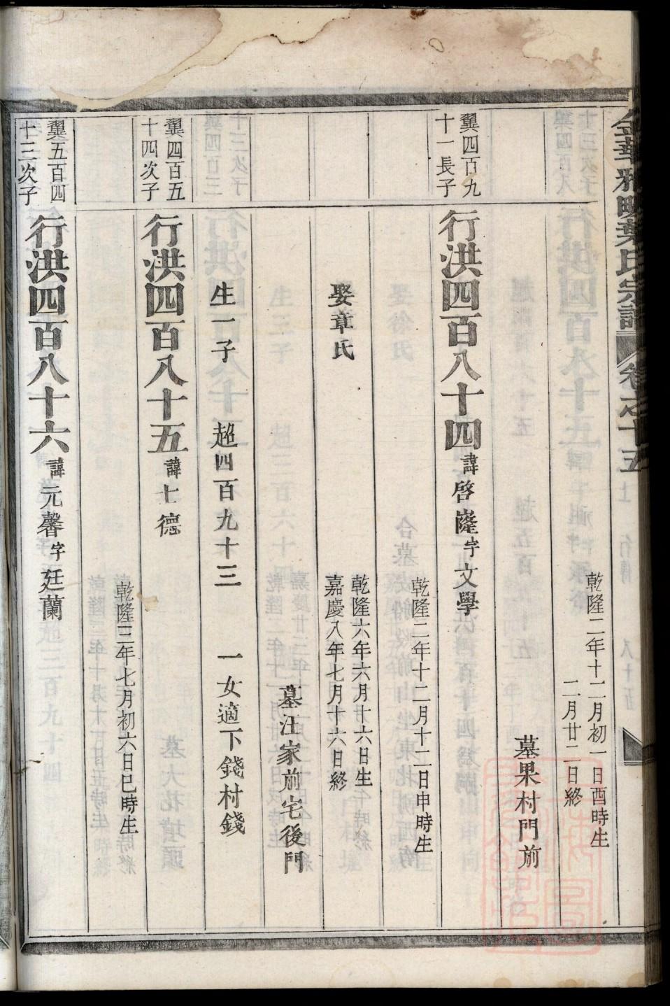 河南省张氏族谱
