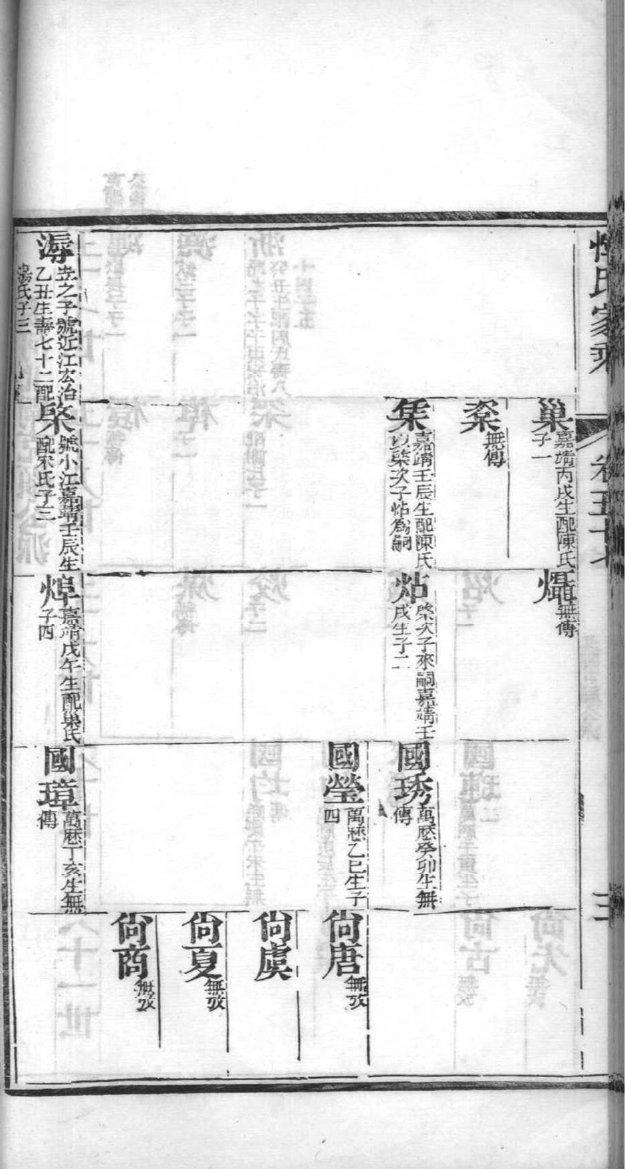 章氏家谱阅读
