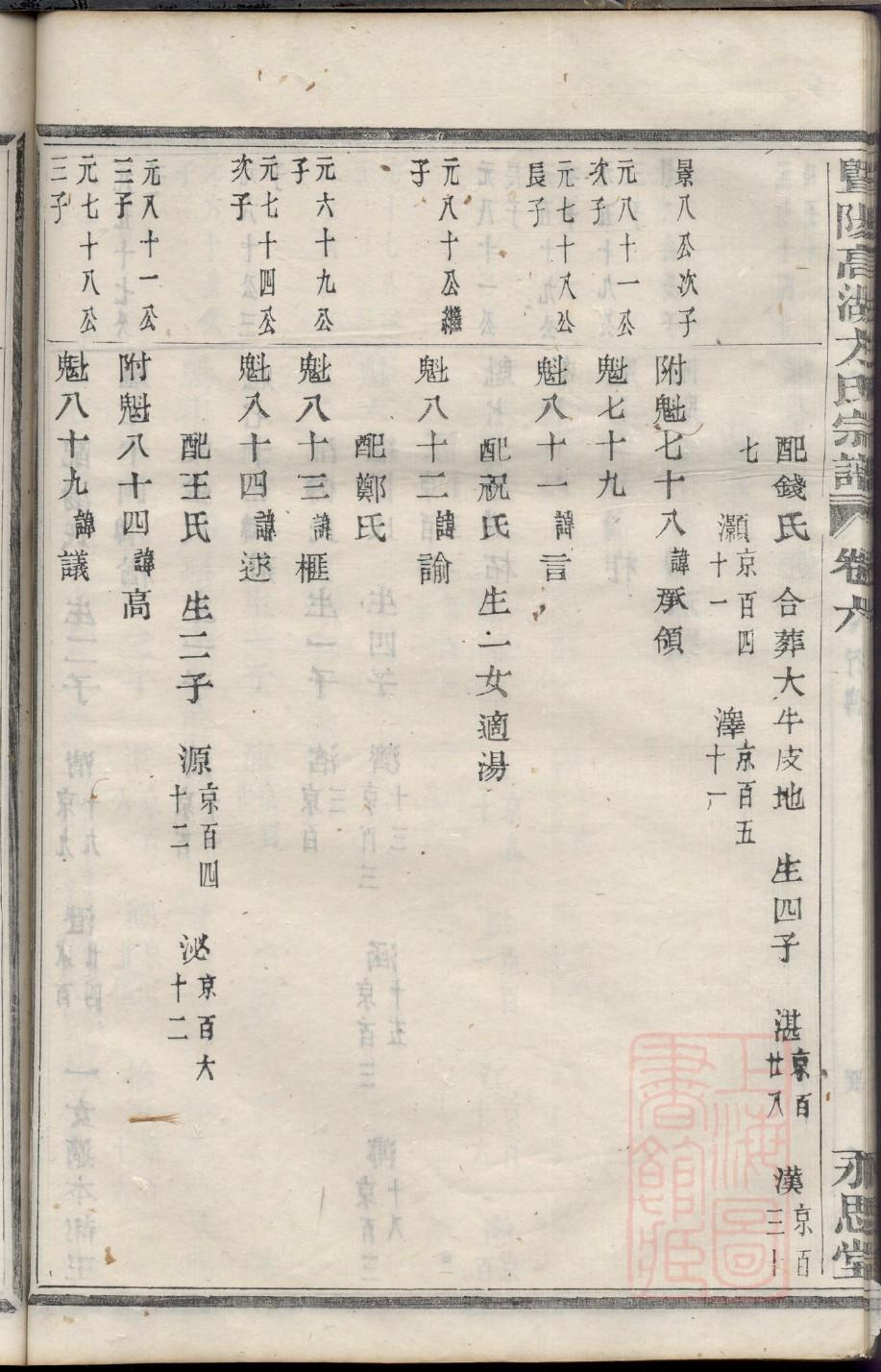 买氏族谱十六字家训